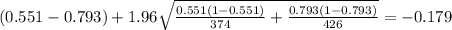 (0.551-0.793) + 1.96 \sqrt{\frac{0.551(1-0.551)}{374} +\frac{0.793(1-0.793)}{426}}=-0.179