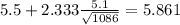 5.5+2.333\frac{5.1}{\sqrt{1086}}=5.861
