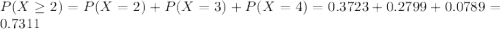 P(X \geq 2) = P(X = 2) + P(X = 3) + P(X = 4) = 0.3723 + 0.2799 + 0.0789 = 0.7311