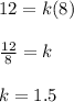 12=k(8)\\\\\frac{12}{8}=k\\\\k=1.5