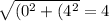 \sqrt{ (0^{2} + (4^{2} } =4