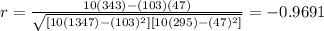 r=\frac{10(343)-(103)(47)}{\sqrt{[10(1347) -(103)^2][10(295) -(47)^2]}}=-0.9691