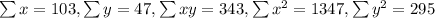 \sum x = 103, \sum y = 47, \sum xy = 343, \sum x^2 =1347, \sum y^2 =295