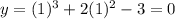 y=(1)^3+2(1)^2-3=0