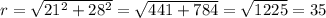 r=\sqrt{21^2+28^2}=\sqrt{441+784}=\sqrt{1225}=35