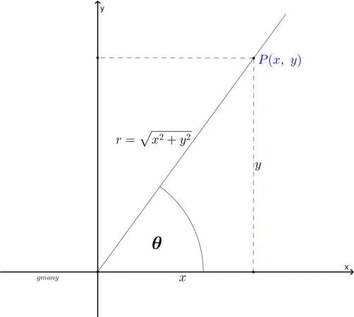 The point p(21, 28) is on the terminal side of θ. evaluate sin θ. a. 3/4 2. 4/5 3. 3/5 4. 4/3