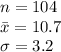 n=104\\\bar x= 10.7\\\sigma = 3.2