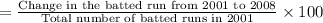 = \frac{\textrm{Change in the batted run from 2001 to 2008}}{\textrm{Total number of batted runs in 2001}}  \times 100
