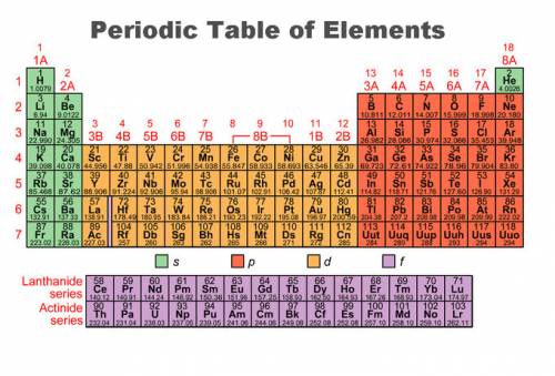 Which of the following elements has the same valence electron configuration as phosphorus (p)