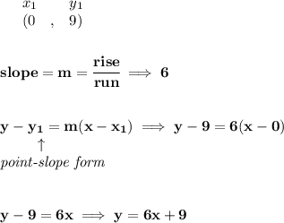 \bf \begin{array}{lllll}&#10;&x_1&y_1\\&#10;%   (a,b)&#10;&({{ 0}}\quad ,&{{ 9}})\quad &#10;%   (c,d)&#10;\end{array}&#10;\\\\\\&#10;% slope  = m&#10;slope = {{ m}}= \cfrac{rise}{run} \implies 6&#10;\\\\\\&#10;% point-slope intercept&#10;y-{{ y_1}}={{ m}}(x-{{ x_1}})\implies y-9=6(x-0)\\&#10;\left. \qquad   \right. \uparrow\\&#10;\textit{point-slope form}&#10;\\\\\\&#10;y-9=6x\implies y=6x+9