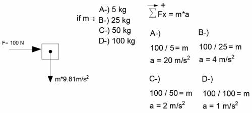 Which object will have the greatest acceleration if acted upon by a net force of 100n?  a.) 5-kg obj