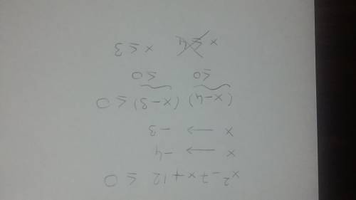 Resolver la siguiente desigualdad :  x^2 - 7x + 12 ≤ 0