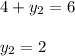 \begin{array}{l}{4+y_{2}=6} \\\\ {y_{2}=2}\end{array}