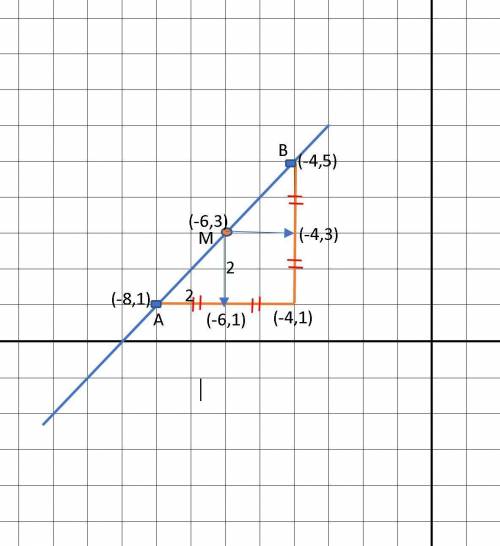 Midpoint of ab is m (-6,3) and a is (-8,1 what are coordinates for b
