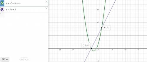 Which graph represents the solution set of y=x^2+4x+3and y=2x+6?