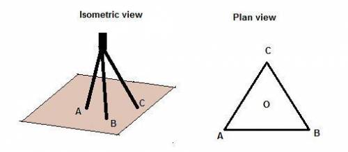 Atripod can be used to level a camera. what geometric figure is modeled by the intersection of a tri