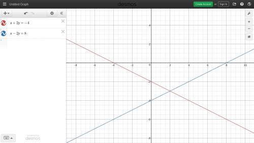 Solve each system by graphing.