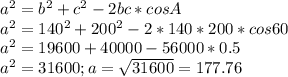 a^{2}=b^{2}+c^{2}-2bc*cosA\\a^{2}=140^{2}+200^{2}-2*140*200*cos60\\a^{2}=19600+40000-56000*0.5\\a^{2}=31600;a=\sqrt{31600}=177.76