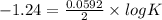 -1.24=\frac{0.0592}{2}\times log K