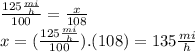 \frac{125\frac{mi}{h}}{100}=\frac{x}{108}  \\x=(\frac{125\frac{mi}{h}}{100}).(108)=135\frac{mi}{h}