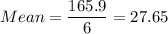 Mean =\displaystyle\frac{165.9}{6} = 27.65