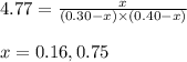 4.77=\frac{x}{(0.30-x)\times (0.40-x)}\\\\x=0.16,0.75