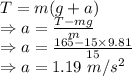 T=m(g+a)\\\Rightarrow a=\frac{T-mg}{m}\\\Rightarrow a=\frac{165-15\times 9.81}{15}\\\Rightarrow a=1.19\ m/s^2