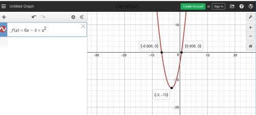 Which statements are true about the graph of the function f(x) = 6x – 4 x2?  check all that apply. t