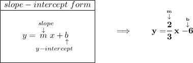 \bf \begin{array}{|c|ll} \cline{1-1} slope-intercept~form\\ \cline{1-1} \\ y=\underset{y-intercept}{\stackrel{slope\qquad }{\stackrel{\downarrow }{m}x+\underset{\uparrow }{b}}} \\\\ \cline{1-1} \end{array}\qquad \implies \qquad y=\stackrel{\stackrel{m}{\downarrow }}{\cfrac{2}{3}}x\stackrel{\stackrel{b}{\downarrow }}{-6}