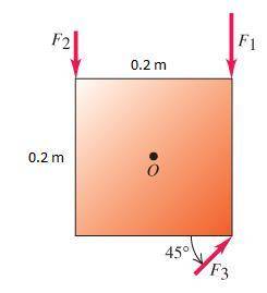 What is the net torque on the square plate, with sides 0.2 m, from each of the three forces?  f1=18