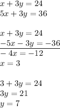 x+3y=24\\&#10;5x+3y=36\\\\&#10;x+3y=24\\&#10;\underline{-5x-3y=-36}\\&#10;-4x=-12\\&#10;x=3\\\\&#10;3+3y=24\\&#10;3y=21\\&#10;y=7&#10;