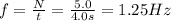 f=\frac{N}{t}=\frac{5.0}{4.0 s}=1.25 Hz