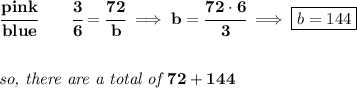 \bf \cfrac{pink}{blue}\qquad \cfrac{3}{6}=\cfrac{72}{b}\implies b=\cfrac{72\cdot 6}{3}\implies \boxed{b=144}&#10;\\\\\\&#10;\textit{so, there are a total of }72 + 144
