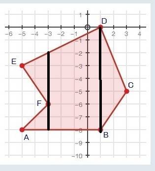 Find the area of the following shape. you must show all work to receive credit.  !