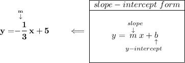 \bf y=\stackrel{\stackrel{m}{\downarrow }}{-\cfrac{1}{3}} x+5\qquad \impliedby \begin{array}{|c|ll} \cline{1-1} slope-intercept~form\\ \cline{1-1} \\ y=\underset{y-intercept}{\stackrel{slope\qquad }{\stackrel{\downarrow }{m}x+\underset{\uparrow }{b}}} \\\\ \cline{1-1} \end{array}