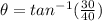 \theta = tan^{-1}(\frac{30}{40})