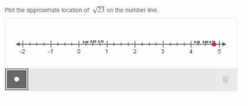 plot the approximate location of √23 on the number line.