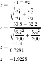z=\dfrac{\bar{x}_1-\bar{x}_2}{\sqrt{\dfrac{\sigma^2_1}{n_1}+\dfrac{\sigma^2_2}{n_2}}}\\\\z=\dfrac{30.8-32.2}{\sqrt{\dfrac{6.2^2}{100}+\dfrac{5.4^2}{200}}}\\\\z=\dfrac{-1.4}{0.7281}\\\\z=-1.9228
