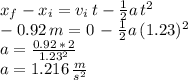 x_f-x_i=v_i\,t-\frac{1}{2} a\,t^2\\-0.92\,m=0\,-\frac{1}{2} a\,(1.23)^2\\a=\frac{0.92\,*\,2}{1.23^2} \\a=1.216 \,\frac{m}{s^2}