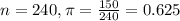n = 240, \pi = \frac{150}{240} = 0.625
