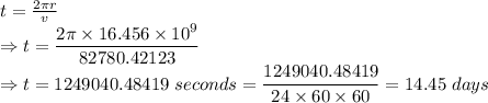 t=\frac{2\pi r}{v}\\\Rightarrow t=\dfrac{2\pi \times 16.456\times 10^{9}}{82780.42123}\\\Rightarrow t=1249040.48419\ seconds=\dfrac{1249040.48419}{24\times 60\times 60}=14.45\ days