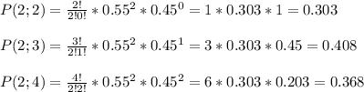 P(2;2)=\frac{2!}{2!0!}*0.55^2*0.45^0 =1*0.303*1=0.303\\\\P(2;3)=\frac{3!}{2!1!}*0.55^2*0.45^1 =3*0.303*0.45=0.408\\\\P(2;4)=\frac{4!}{2!2!}*0.55^2*0.45^2 =6*0.303*0.203=0.368