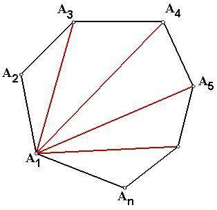 How is the formula for finding the sum of interior angle measures of polygons dervived