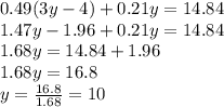 0.49(3y-4)+0.21y=14.84\\1.47y- 1.96+0.21y=14.84\\1.68y=14.84+1.96\\1.68y = 16.8\\y=\frac{16.8}{1.68}=10
