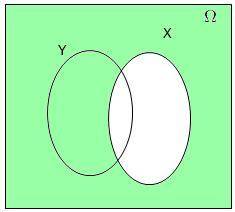 Which of the venn diagrams represents “not x”?  a. the diagram contains a rectangle labeled with an