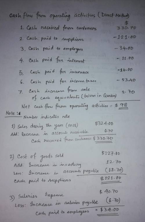 The income statement and a schedule reconciling cash flows from operating activities to net income a