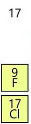 Using the ideas from this section and the periodic table, choose the more reactive nonmetal. f or cl