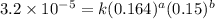 3.2\times 10^{-5}=k(0.164)^a(0.15)^b