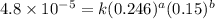4.8\times 10^{-5}=k(0.246)^a(0.15)^b