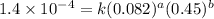 1.4\times 10^{-4}=k(0.082)^a(0.45)^b